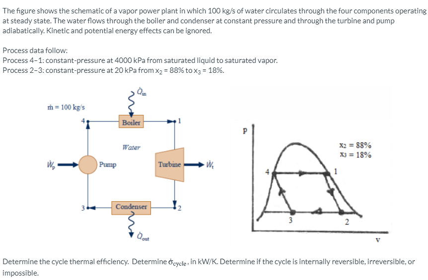 Solved The Figure Shows The Schematic Of A Vapor Power Plant | Chegg.com