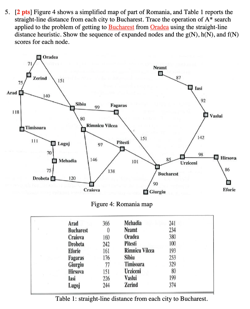 Solved 5. [2 pts] Figure 4 shows a simplified map of part of | Chegg.com