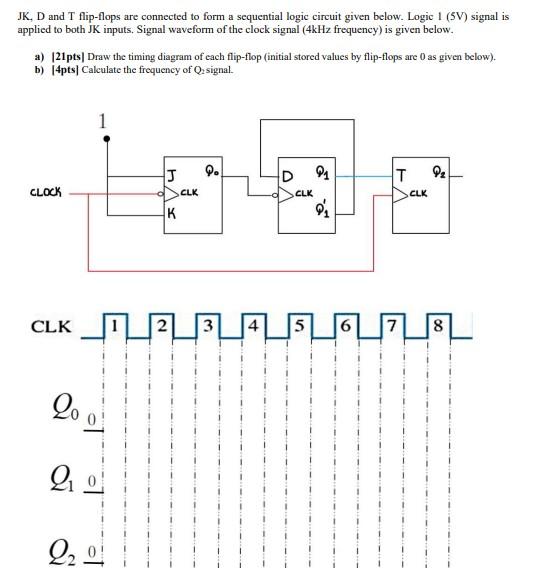 Solved JK, D and T flip-flops are connected to form a | Chegg.com