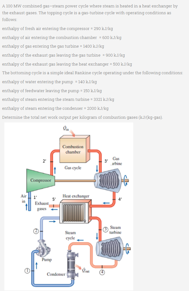 Solved A 100 MW combined gas-steam power cycle where steam | Chegg.com