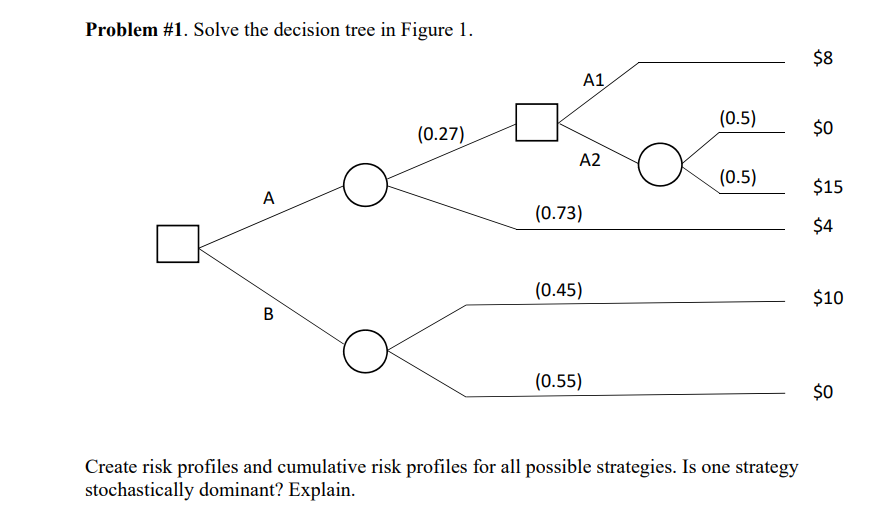 Solved Problem #1. Solve the decision tree in Figure 1. $8 | Chegg.com