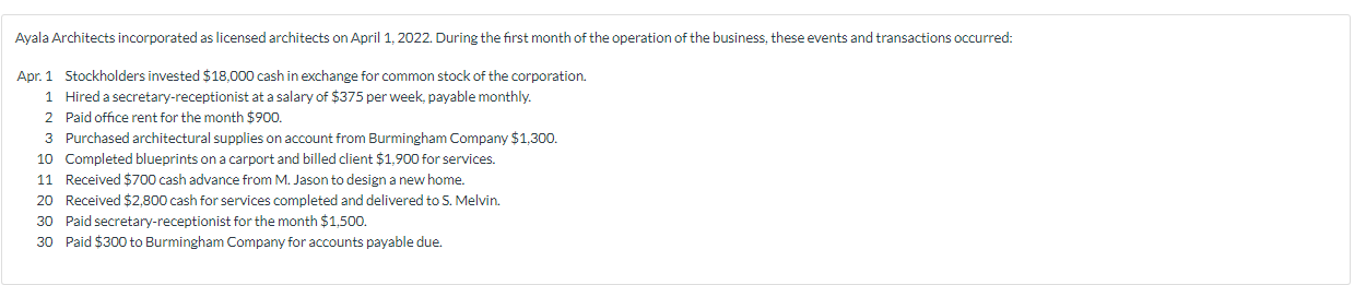 Ayala architects incorporated as licensed architects on april 1, 2022. during the first month of the operation of the busines