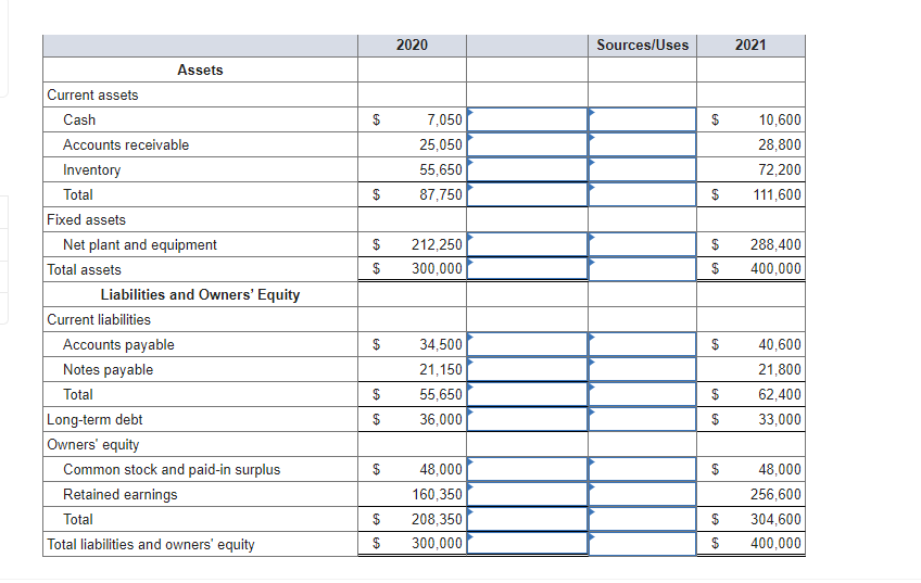 Solved Just Dew It Corporation reports the following balance | Chegg.com