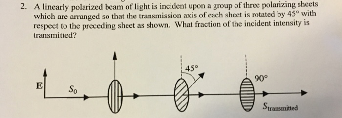 Solved 2. A linearly polarized beam of light is incident | Chegg.com