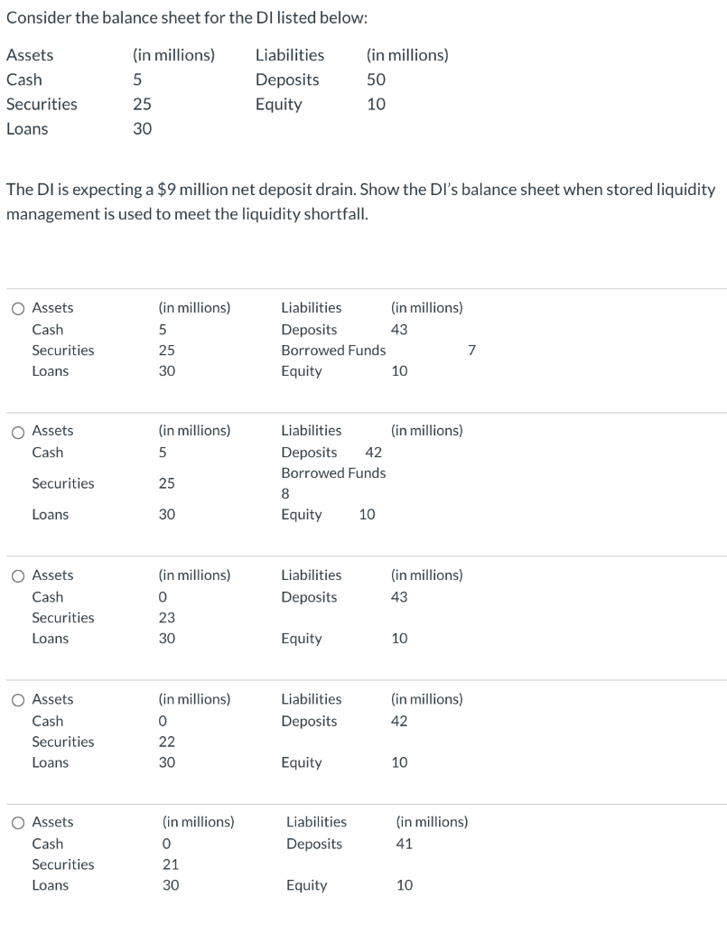 solved-consider-the-balance-sheet-for-the-di-listed-below-chegg