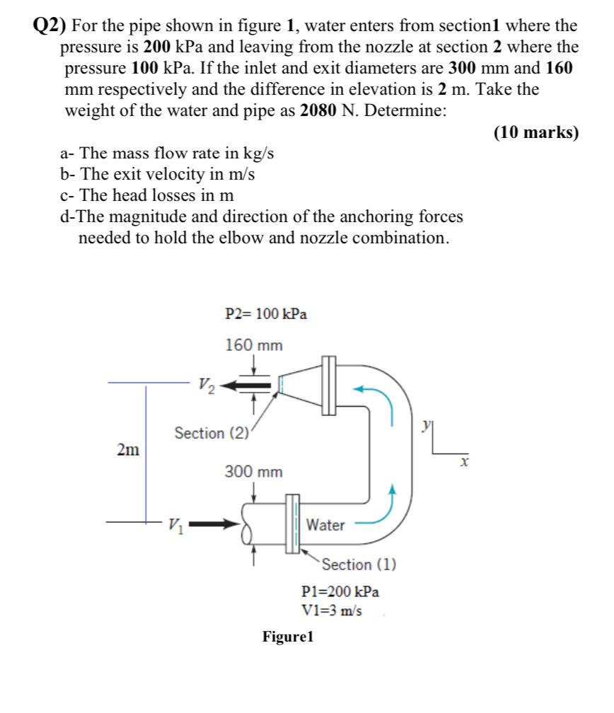 Solved Q2) For The Pipe Shown In Figure 1, Water Enters From | Chegg.com