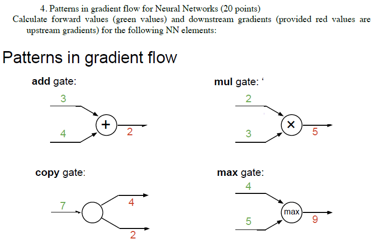 Solved 4. Patterns in gradient flow for Neural Networks (20 | Chegg.com