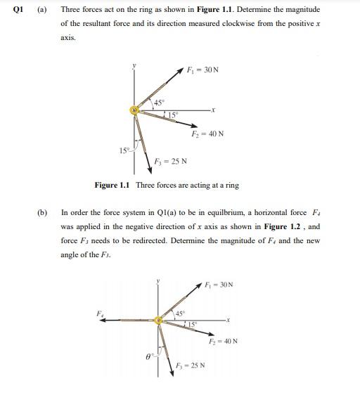 Solved Q1 (a) Three forces act on the ring as shown in | Chegg.com