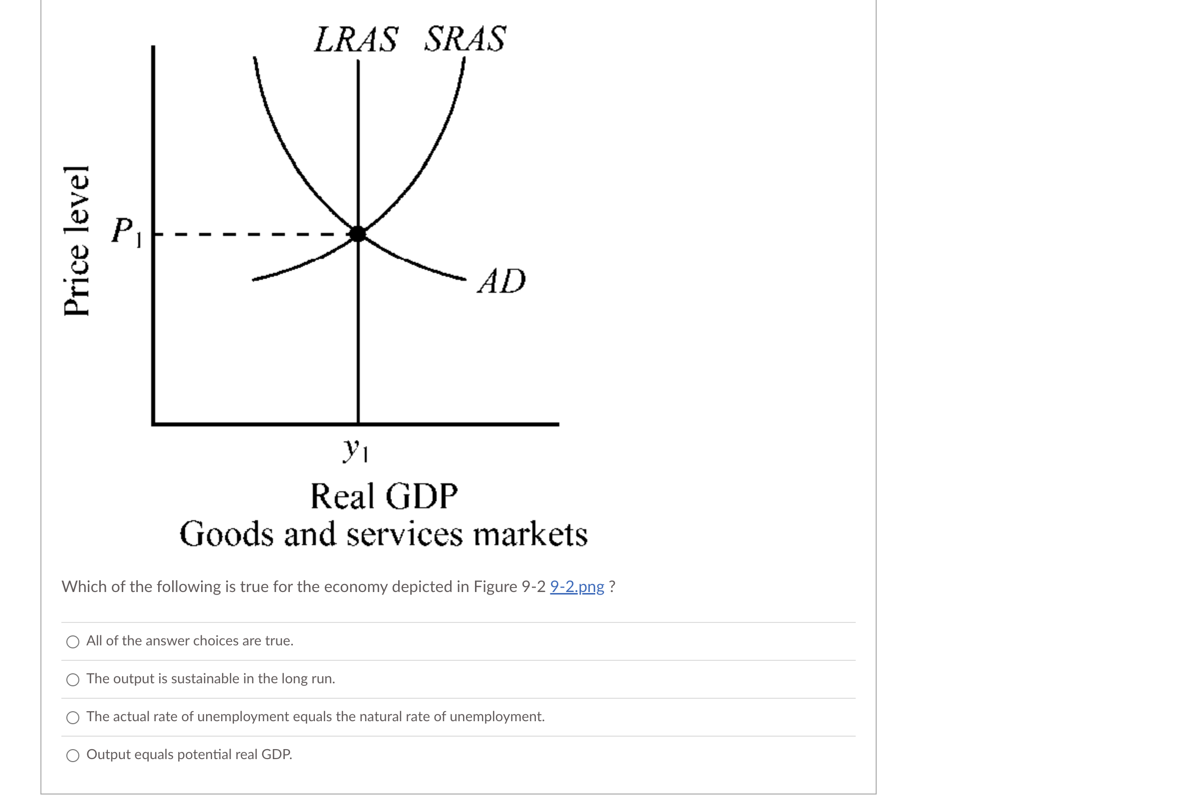 Solved Goods and services markets Which of the following is