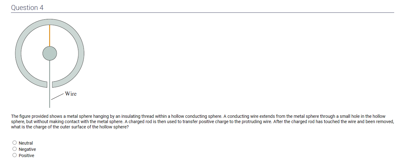 Solved The figure provided shows a metal sphere hanging by
