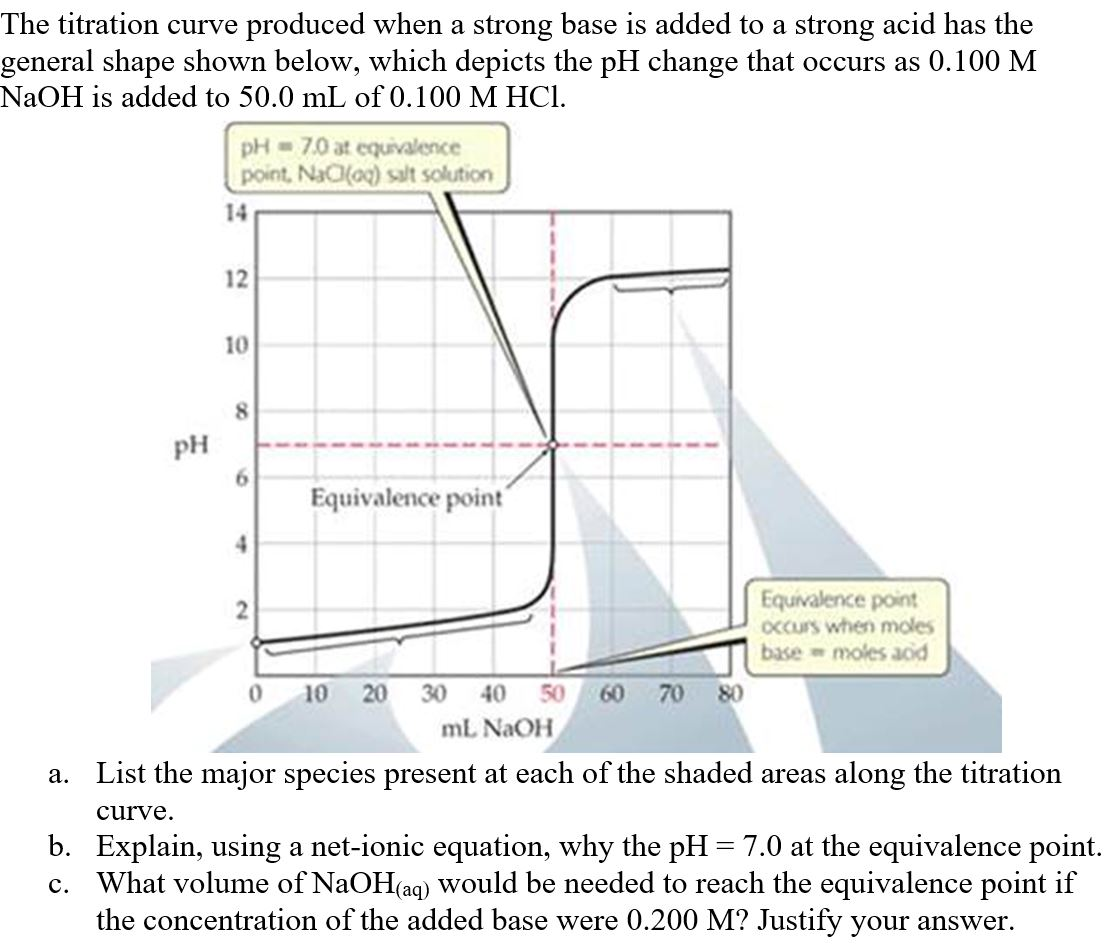 Solved The Titration Curve Is Shown Below A A Strong Chegg | Hot Sex ...
