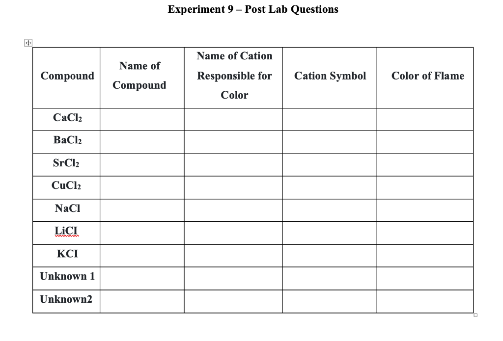 Experiment 9 - Post Lab Questions Name of Cation Name of Compound Cation Symbol Color of Flame Compound Responsible for Color