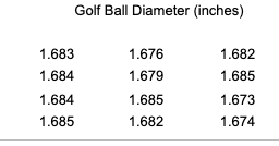 Solved A golf association requires that golf balls have a | Chegg.com