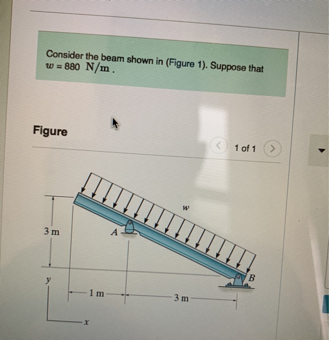 Solved Consider The Beam Shown In Figure Suppose That Chegg Com