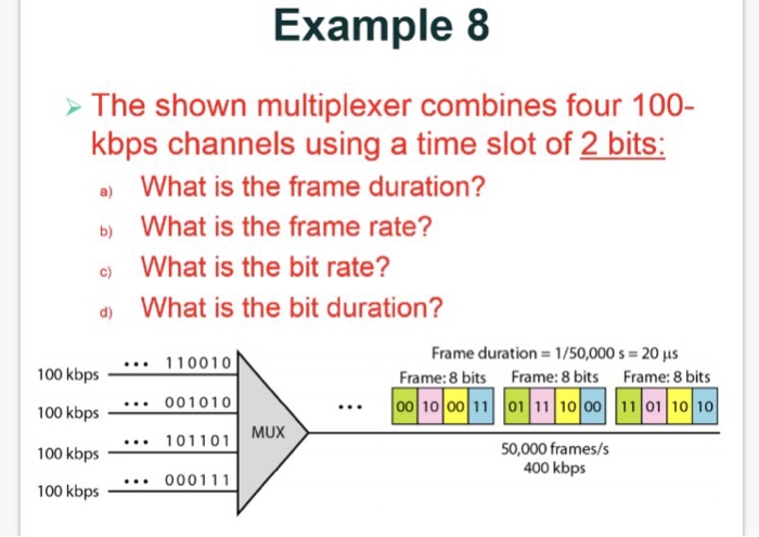solved-example-8-the-shown-multiplexer-combines-four-100-chegg
