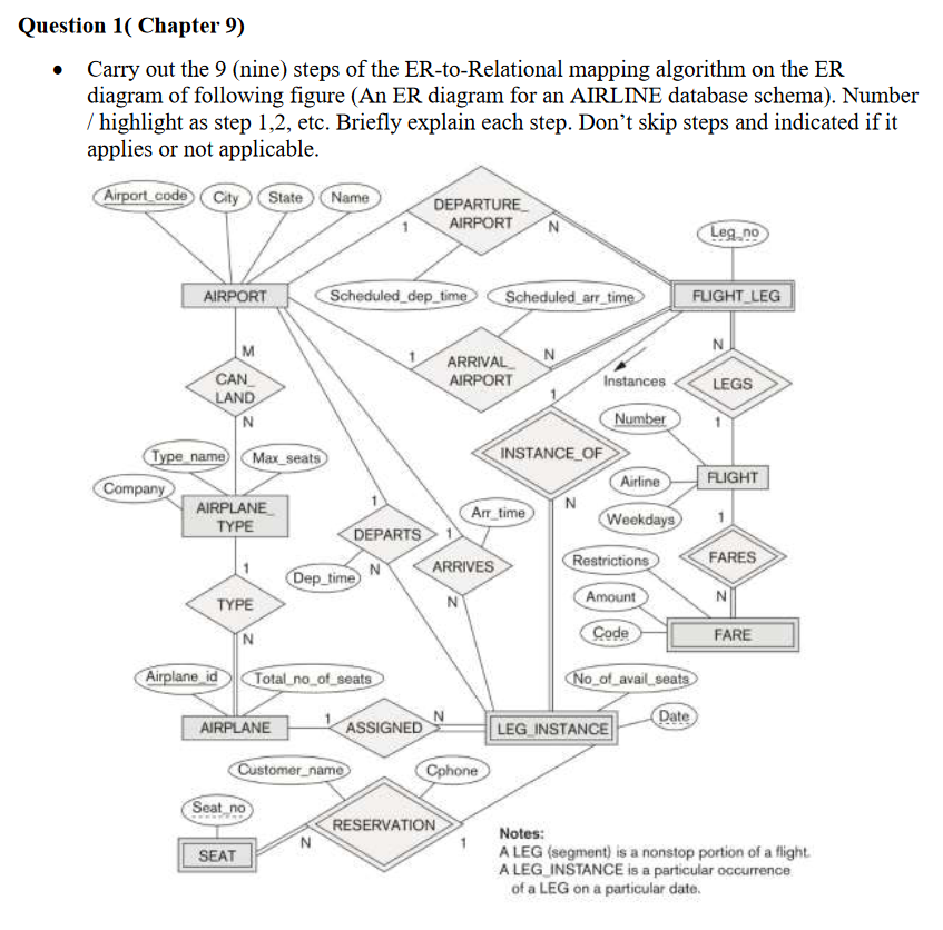 Solved Question 1( Chapter 9) Carry out the 9 (nine) steps | Chegg.com