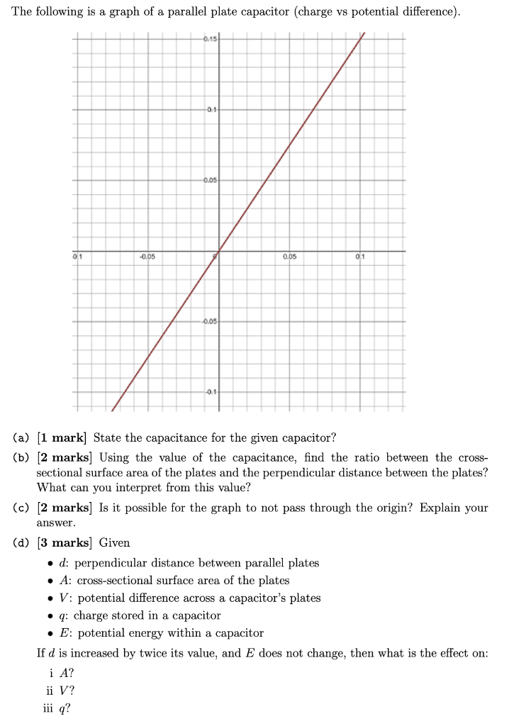 Solved The following is a graph of a parallel plate | Chegg.com