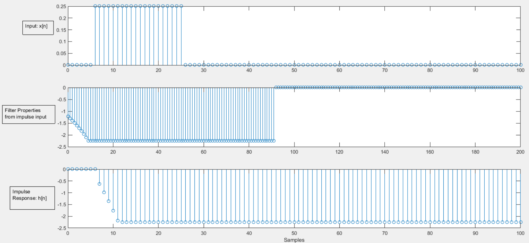 Solved COURSE: Digital Signal Processing Given Below Are The | Chegg.com