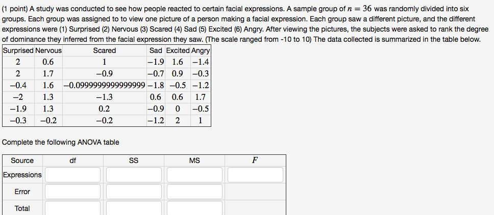 Solved (1 point) A study was conducted to see how people | Chegg.com
