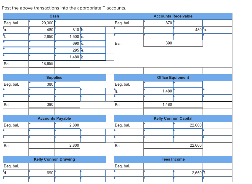 Solved Post the above transactions into the appropriate T