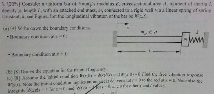 Solved 3. [20%) Consider a uniform bar of Young's moduļus E, | Chegg.com