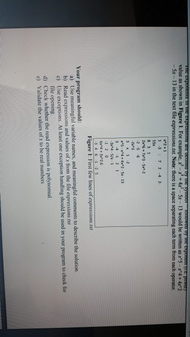 Solved The purpose of this assignment is to practice the use | Chegg.com