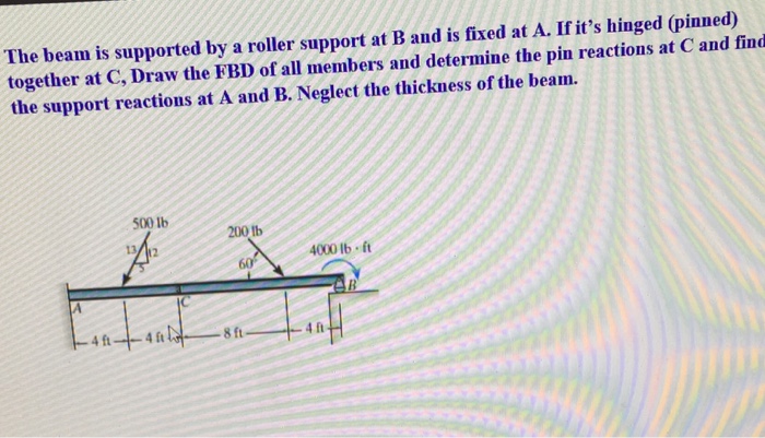 Solved The Beam Is Supported By A Roller Support At B And Is | Chegg.com