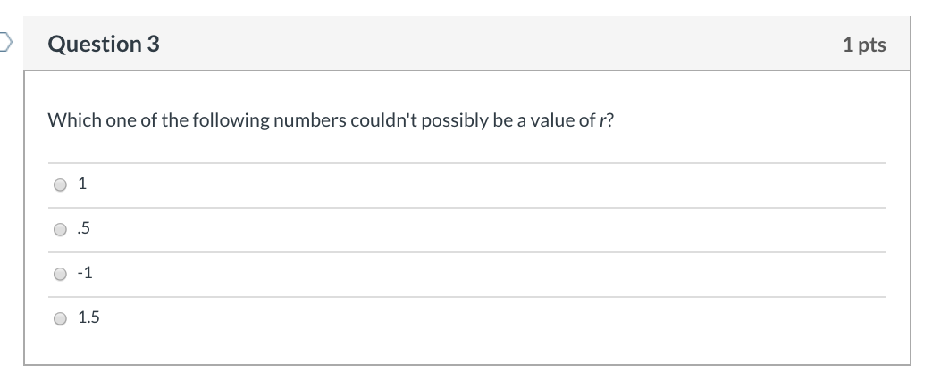 Solved > Question 3 1 pts Which one of the following numbers | Chegg.com