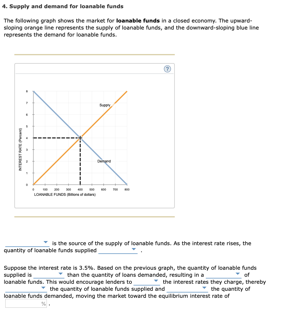 solved-4-supply-and-demand-for-loanable-funds-the-following-chegg