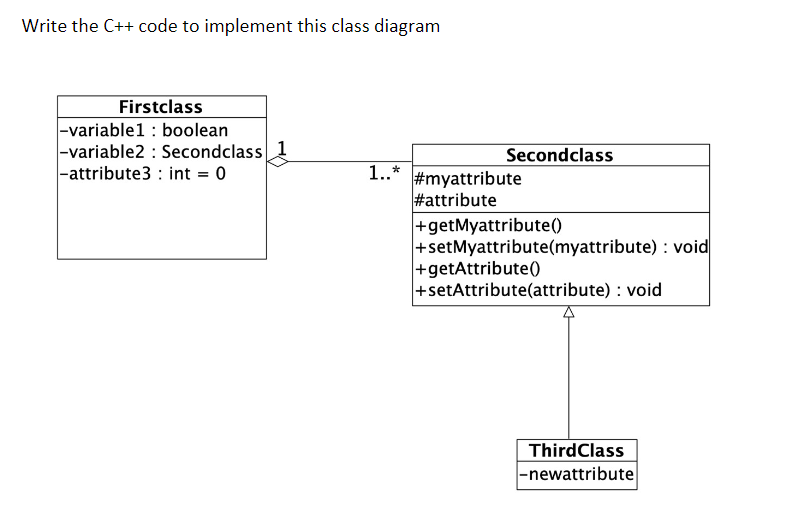 Solved Write the C++ code to implement this class diagram | Chegg.com