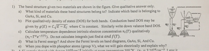 Solved The band structure given two materials are shown in | Chegg.com