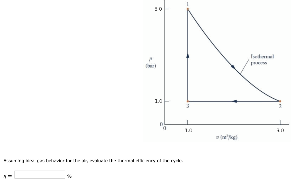 Solved Air contained in a piston–cylinder assembly undergoes | Chegg.com