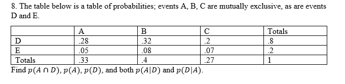 Solved 8. The table below is a table of probabilities; | Chegg.com