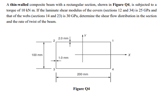 Solved A thin-walled composite beam with a rectangular | Chegg.com