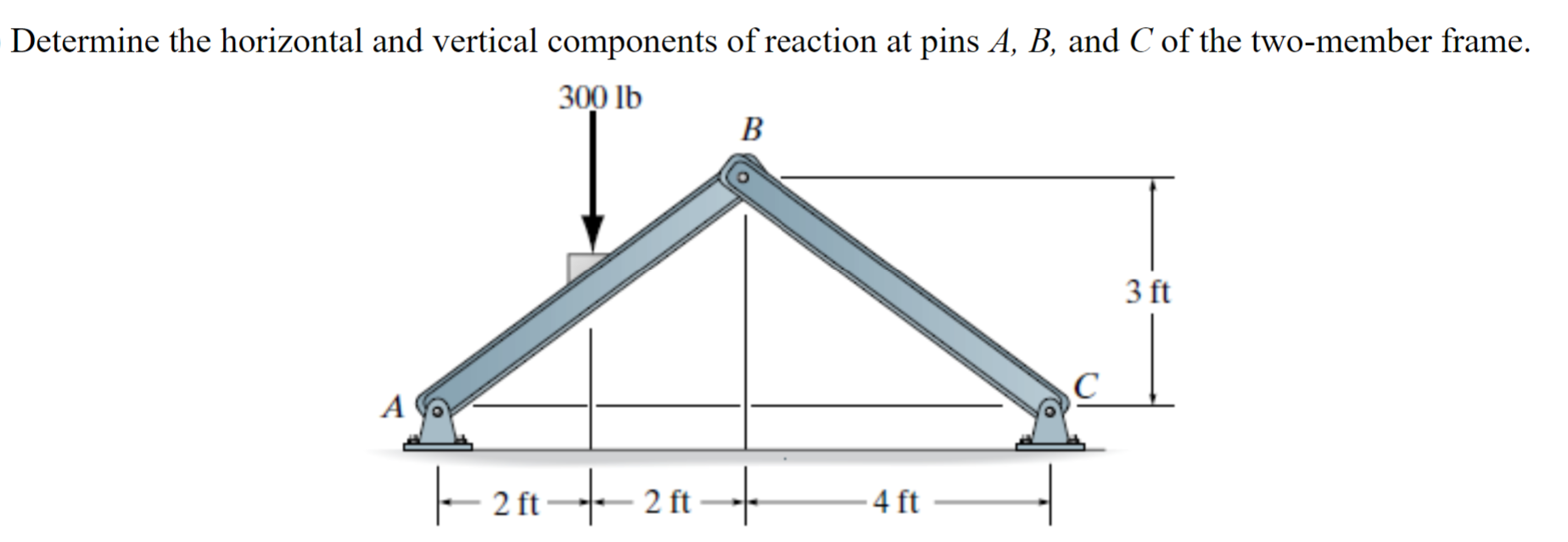 Solved Determine the horizontal and vertical components of | Chegg.com