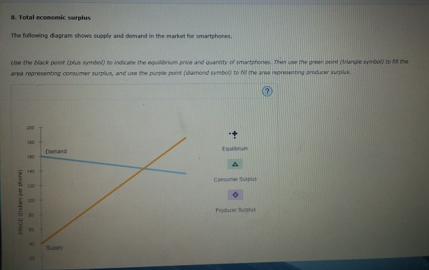 Solved 8. Total economic surplus The following diagram shows | Chegg.com