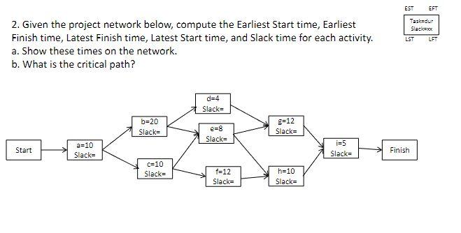 Solved 2. Given The Project Network Below, Compute The | Chegg.com