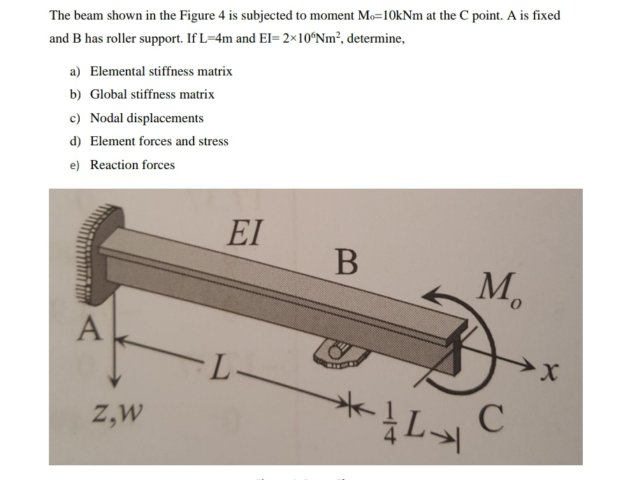 Solved The beam shown in the Figure 4 is subjected to moment | Chegg.com
