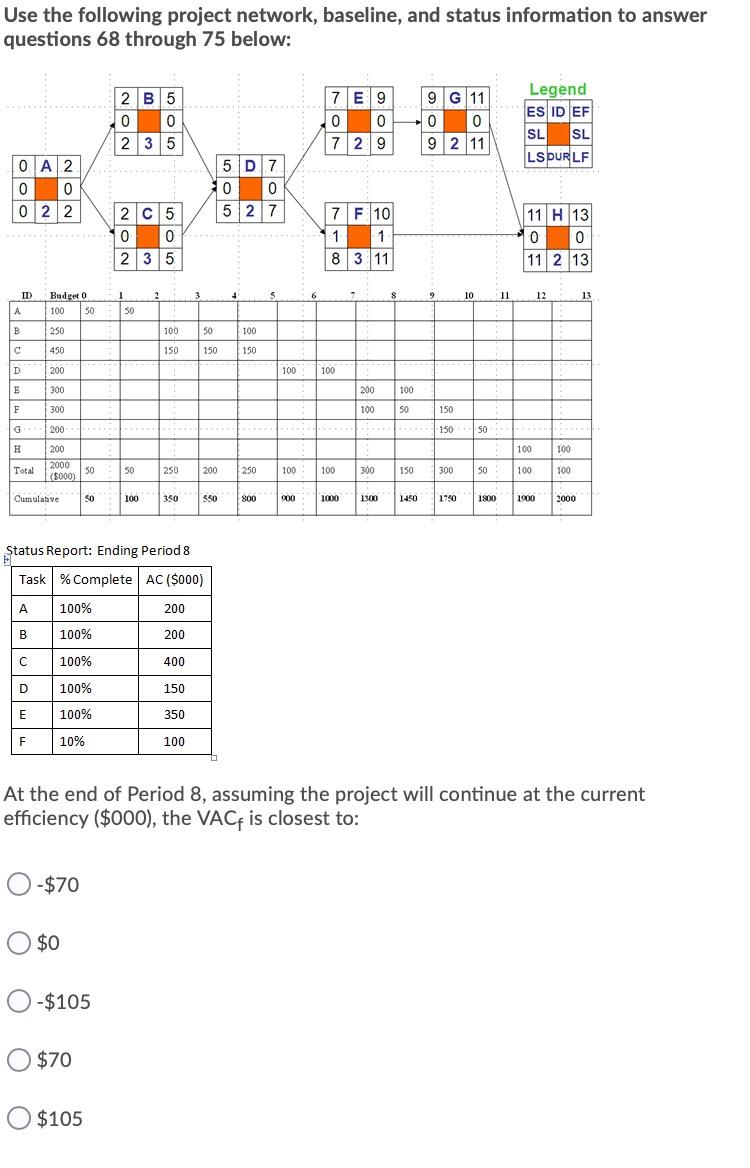 Use the following project network, baseline, and | Chegg.com