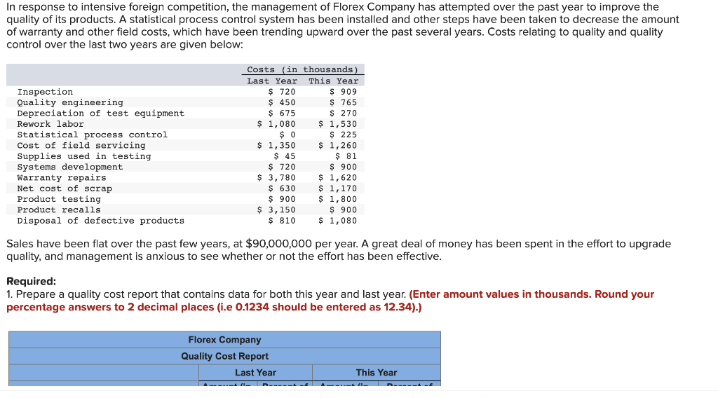 Solved In response to intensive foreign competition, the