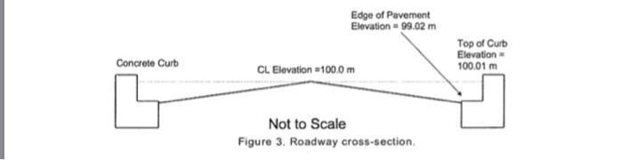 Solved /20 6. A road cross-section is 8 m wide (from edge to | Chegg.com