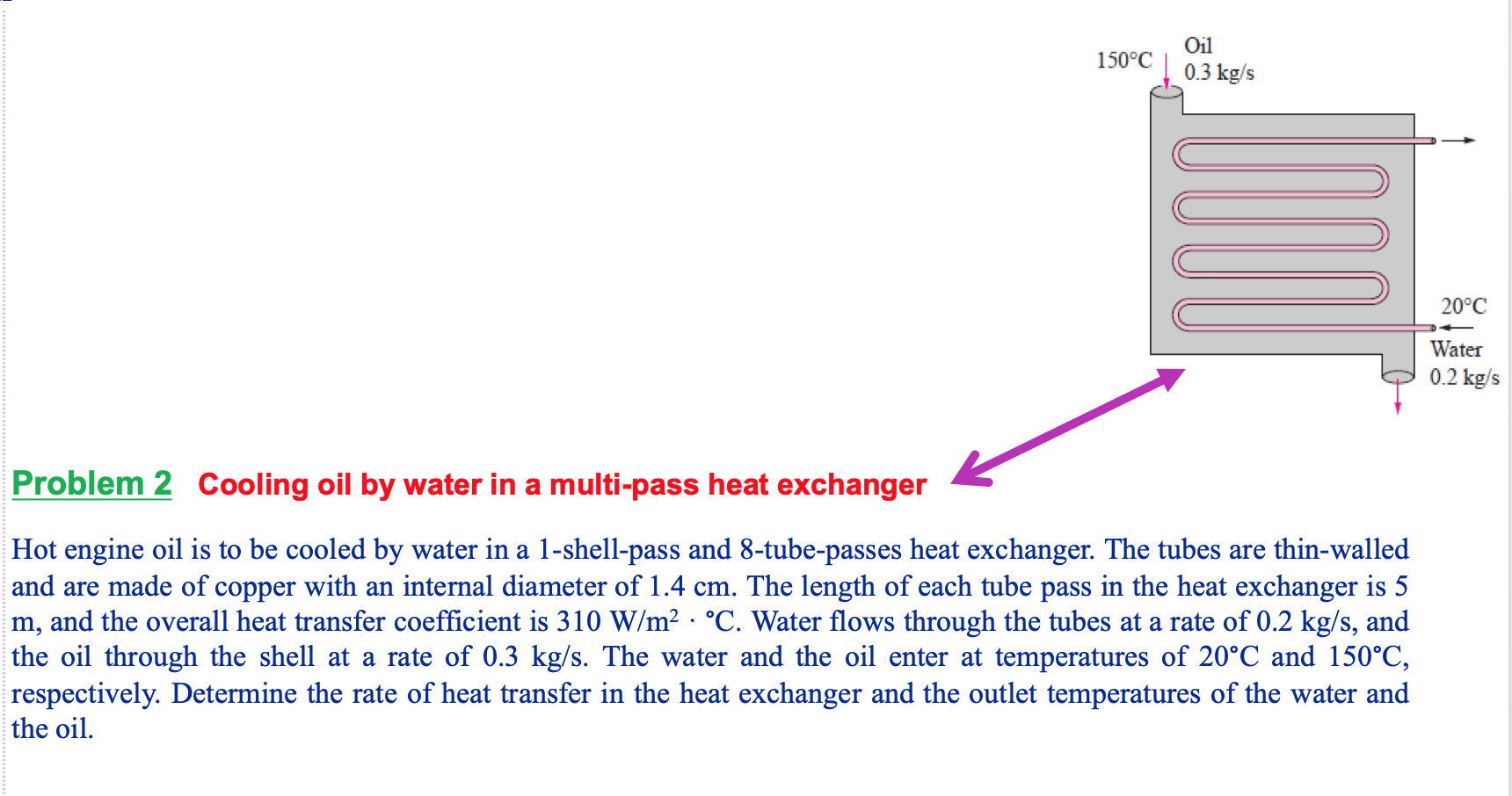 Solved Hot engine oil is to be cooled by water in a