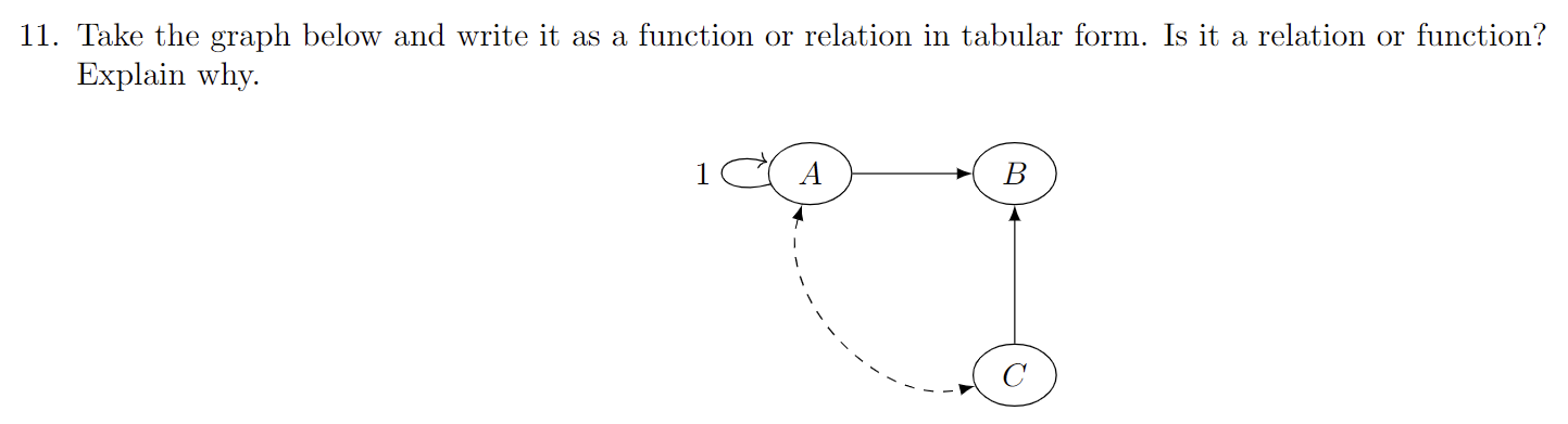 Solved Take the graph below and write it as a function or | Chegg.com