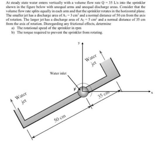 Solved At steady state water enters vertically with a volume | Chegg.com