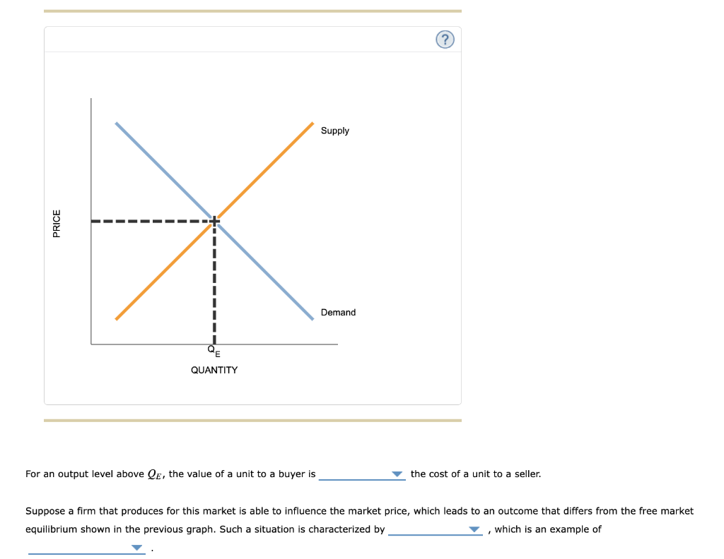 Solved Supply PRICE X Demand QUANTITY For an output level | Chegg.com