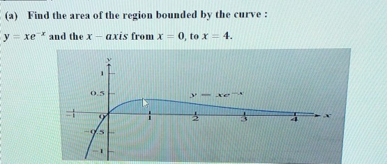 Solved (a) Find the area of the region bounded by the curve | Chegg.com