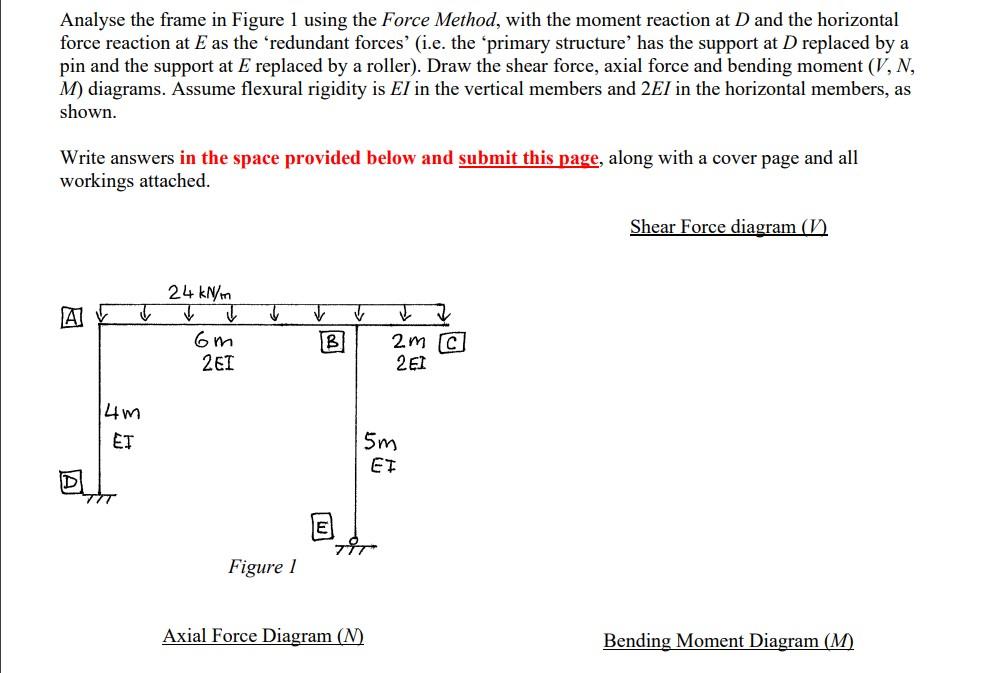 Solved Analyse The Frame In Figure 1 Using The Force Method, | Chegg.com