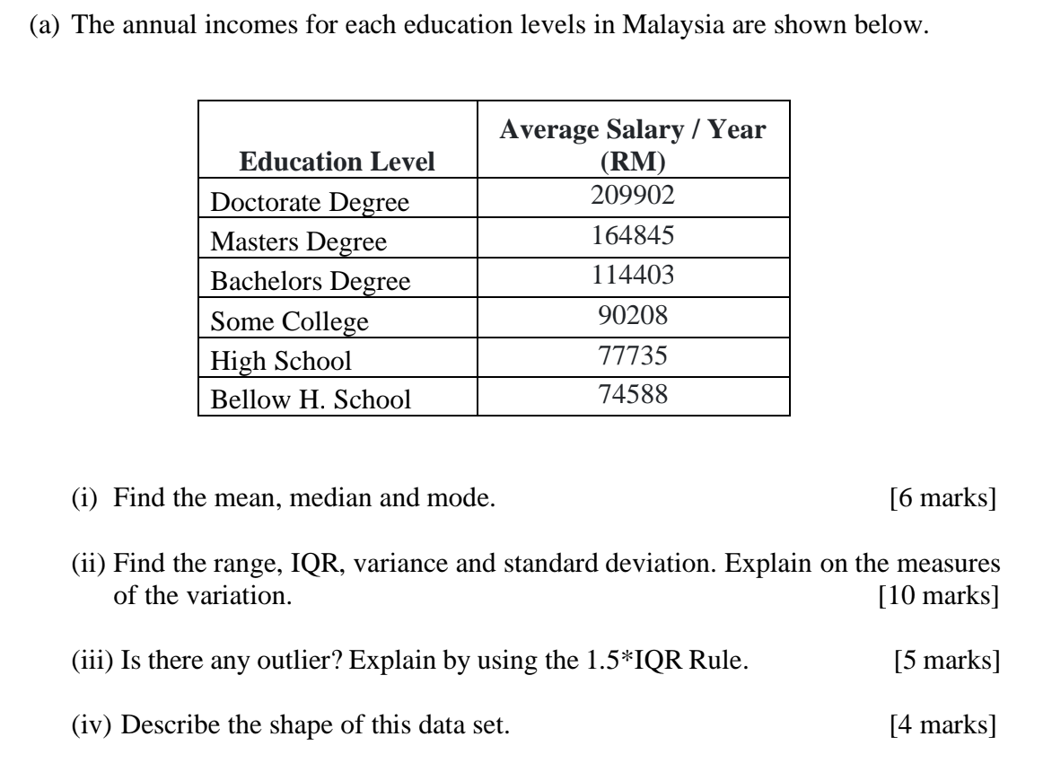 Solved (a) The annual incomes for each education levels in  Chegg.com