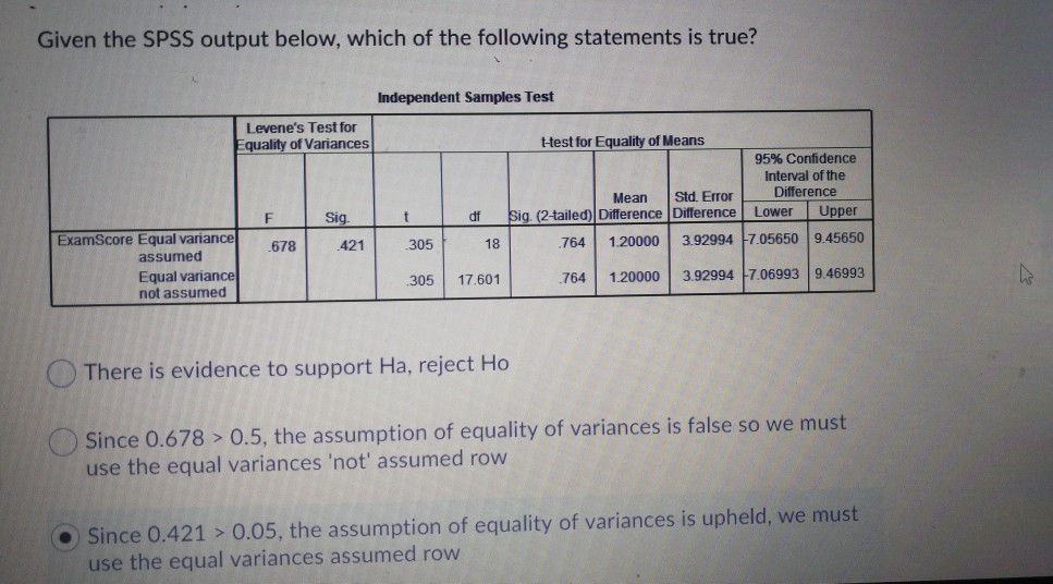 Solved Given the SPSS output below, which of the following | Chegg.com