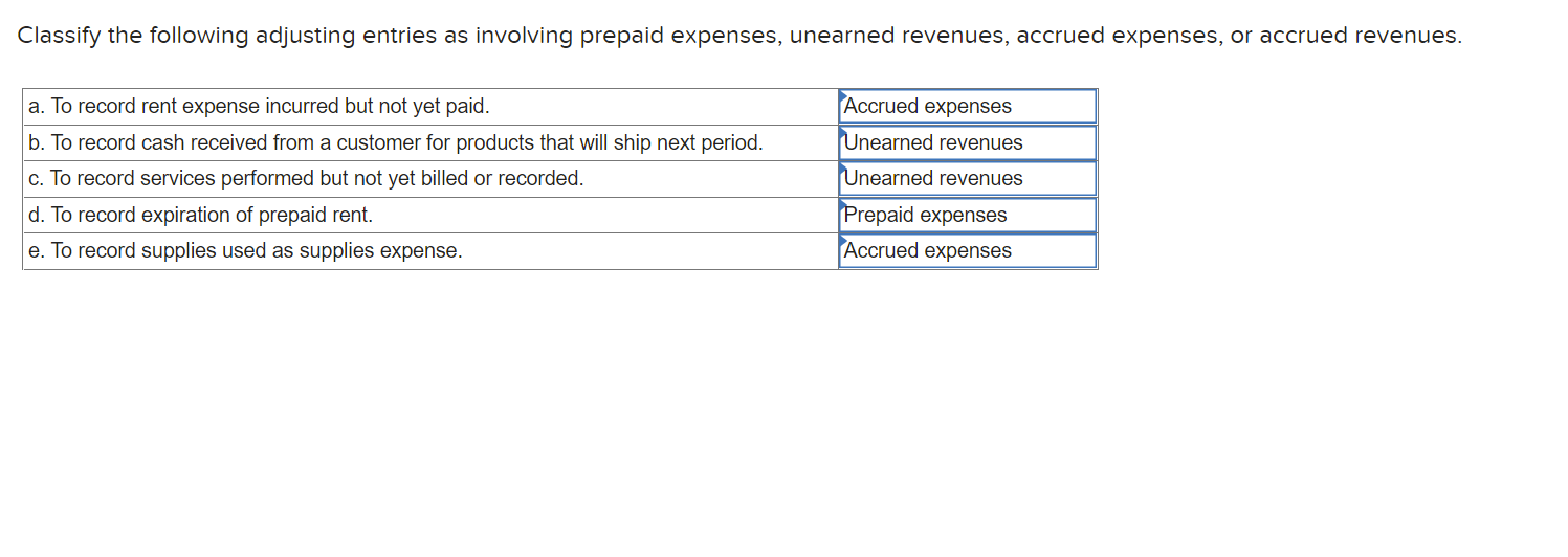 Solved Classify The Following Adjusting Entries As Involving | Chegg.com